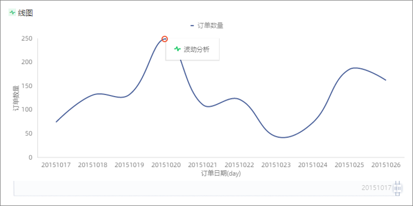 连续入围Gartner魔力象限的Quick BI有何魔力？