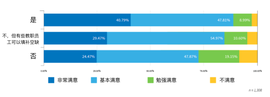 数字化学习研究报告：什么因素降低了学习效率？