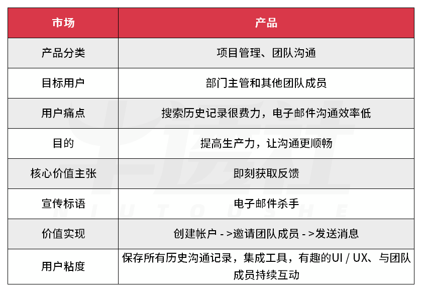 SaaS 增长神话，Slack 的进阶