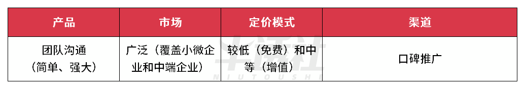 SaaS 增长神话，Slack 的进阶