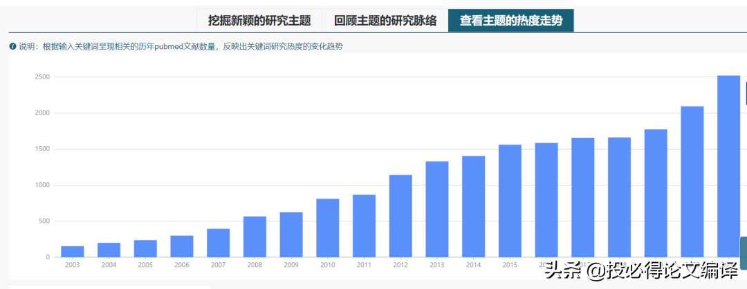 一入科研深似海，这些科研工具让你如有神助