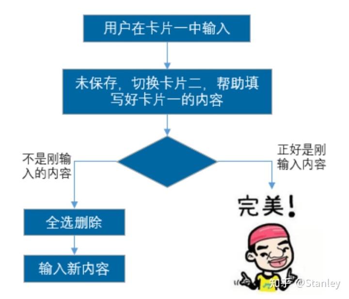UX细节设计思路——预期操作权衡