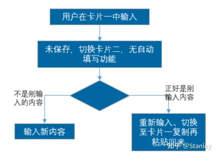 UX细节设计思路——预期操作权衡