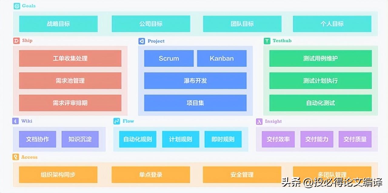 适合论文撰写的时间管理轻量级工具，强大且免费