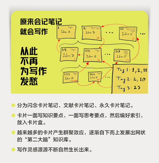 扒一扒一代文豪钱钟书先生，一生都在坚持用的读书写作方法