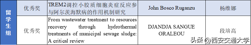 祝贺！交大人，再获佳绩！