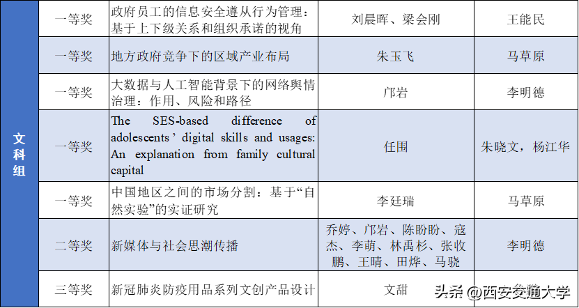祝贺！交大人，再获佳绩！