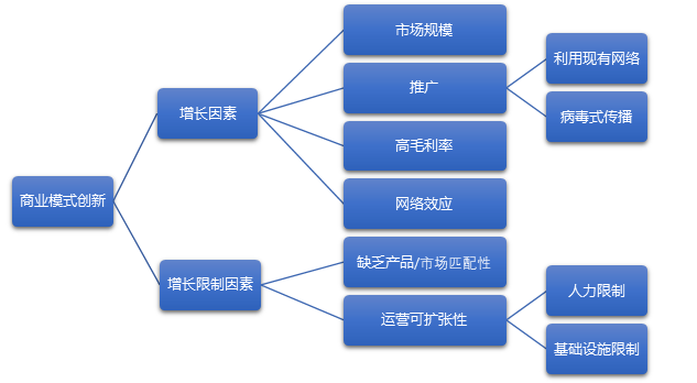 创业公司的两种战略选择：独角兽的闪电战和骆驼的持久战