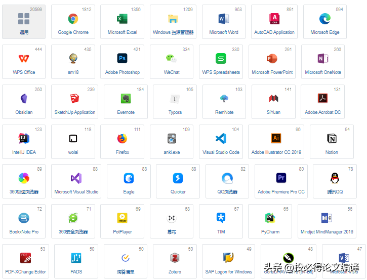 这些科研软件，文献下载、管理、阅读、笔记、翻译、润色一应俱全