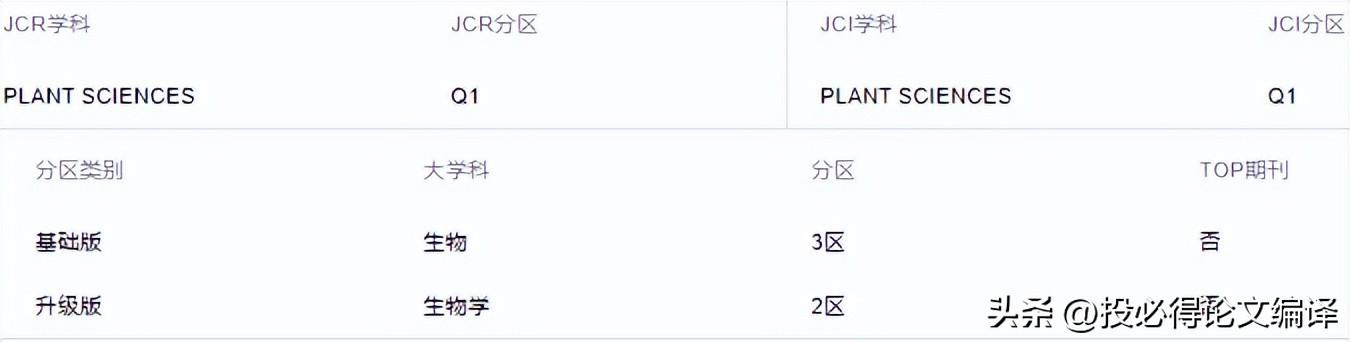 这些科研软件，文献下载、管理、阅读、笔记、翻译、润色一应俱全