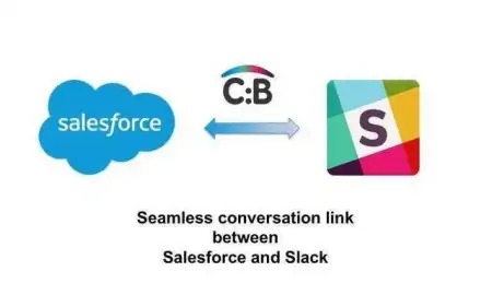 Salesforce收购Slack背后的原因，你知道多少？