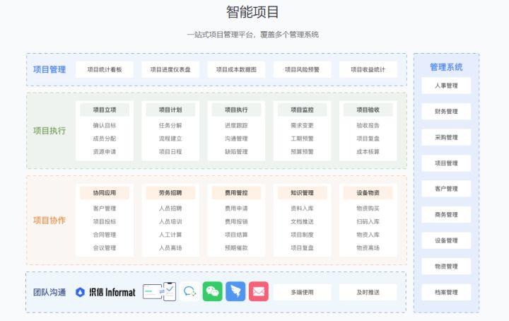 “免费项目管理软件”20款大盘点！你认识哪几款？