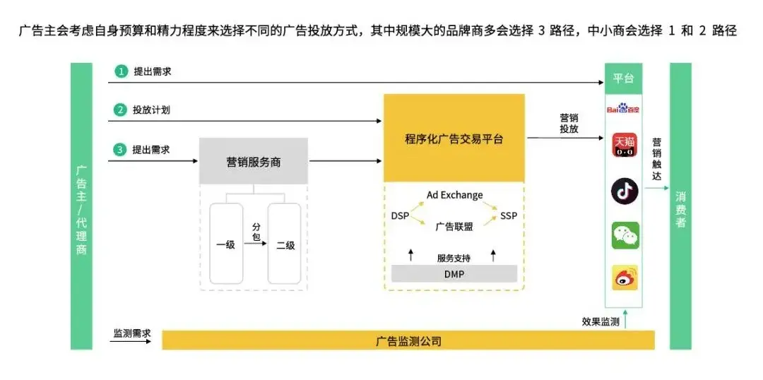 新消费时代，Martech 永远的神？
