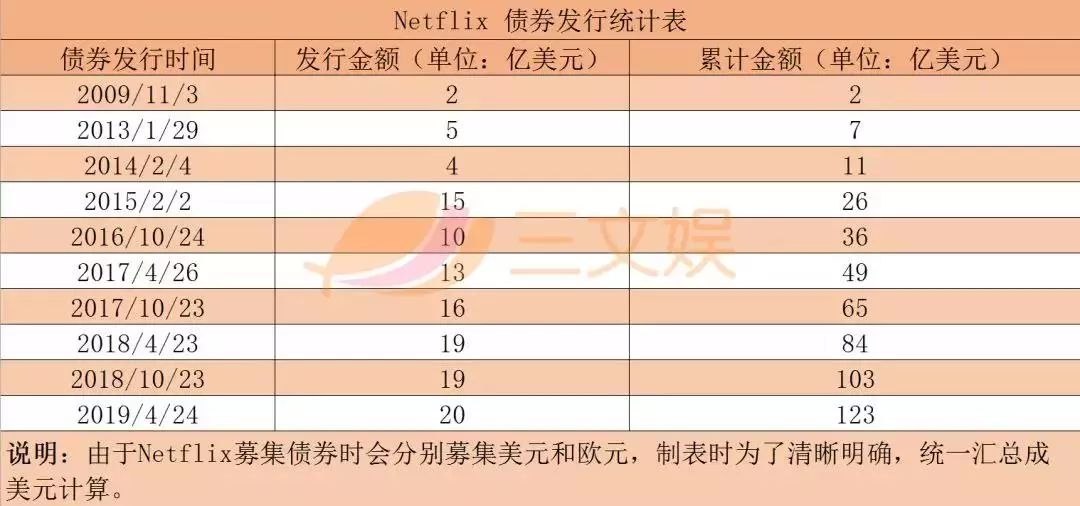 国外大平台如何撬动儿童市场？（附Netflix今年30部动画资源）