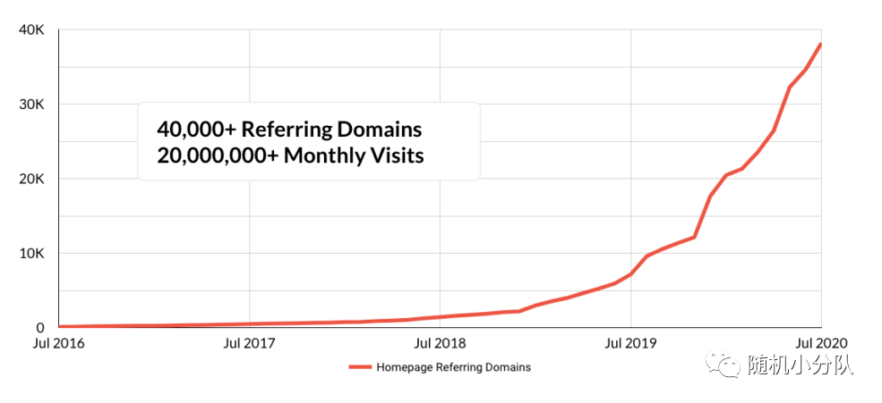 复盘Notion从0到100亿美金的增长路径，给Global SaaS公司带来哪些启示？