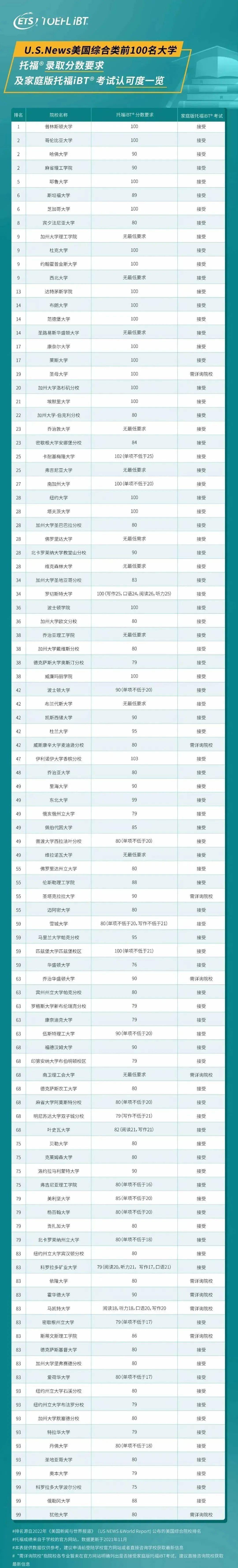 托福家考常见问题大合集！