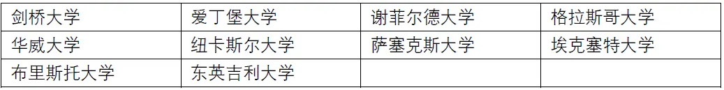 2021-2022申请季， 托福家考成绩还能用么？