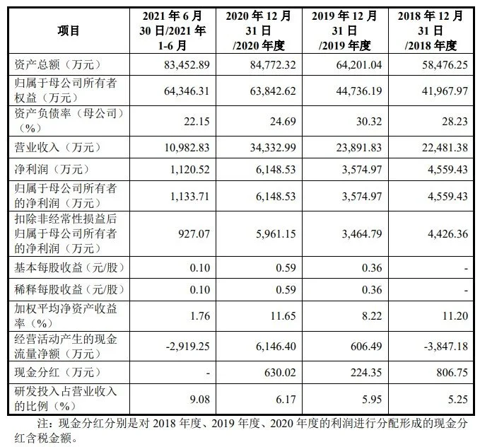 证监会同意九州一轨科创板IPO注册 公司为环境噪声与振动污染防治领域的综合服务商