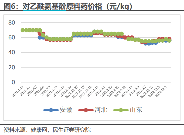 退烧药一板2元的“良心药企”一字涨停 本月却为何被罚款1.3亿？