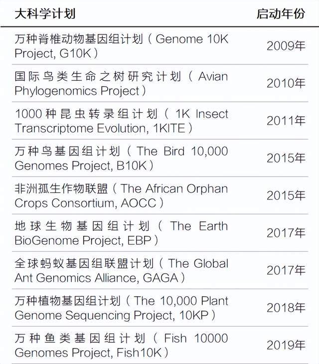 华大集团历史上的今天 | Science鸟类专刊发表八周年