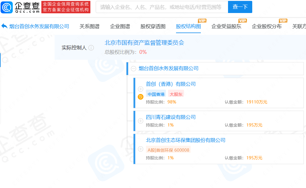 首创环保于烟台投资水务公司，注册资本1.95亿