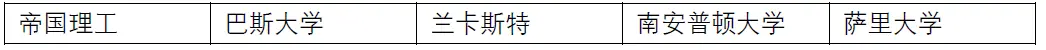 2021-2022申请季， 托福家考成绩还能用么？