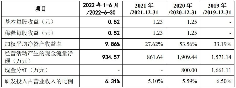 证监会同意华塑科技创业板IPO注册 公司产品结构较为单一