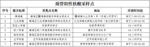 浙江多地提醒！核酸结果不出、混管阳性、变黄码，可以这样做……