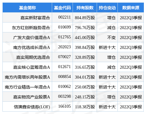 新奥股份最新公告：获准注册30亿元中期票据