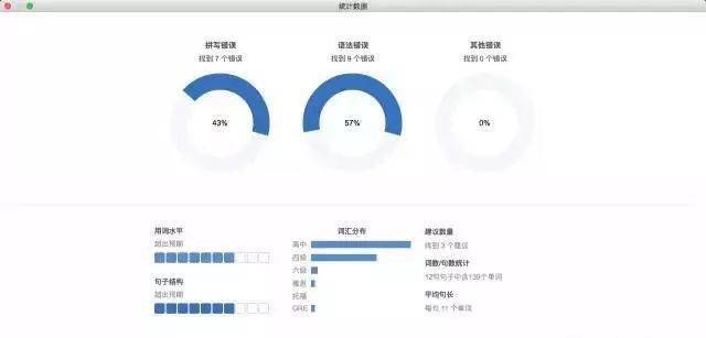 神器推荐！有了这些英语作文“自动批改助手”，老师们轻松多啦
