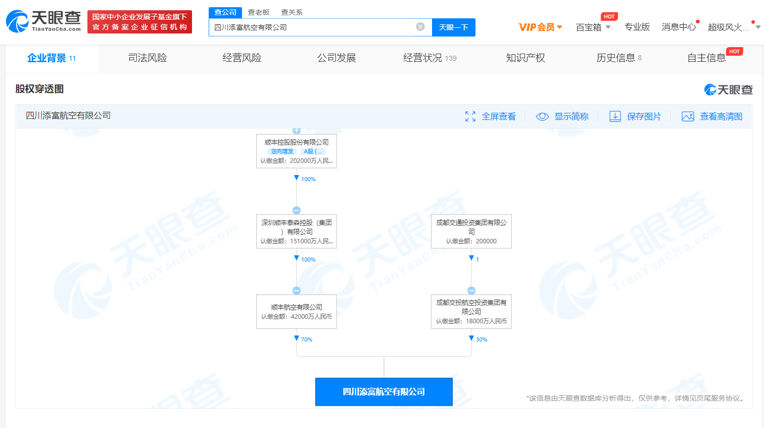 注册资本6亿元，顺丰与成都交投合资成立航空公司
