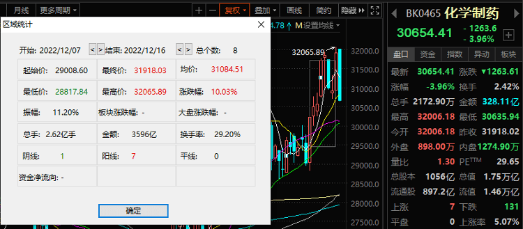 退烧药一板2元的“良心药企”一字涨停 本月却为何被罚款1.3亿？