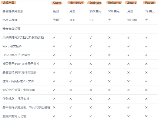 一款小众而又功能强大的文献管理工具…