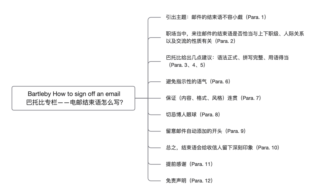 【Economist】Bartleby How to sign off an email