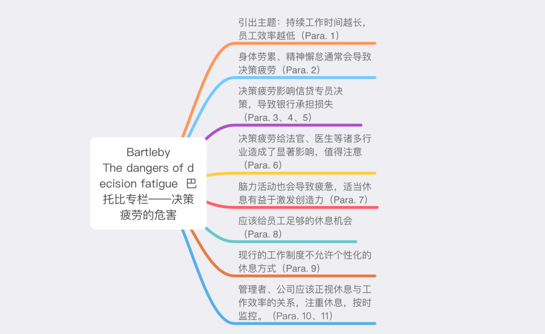 【Economist】Bartleby The dangers of decision fatigue