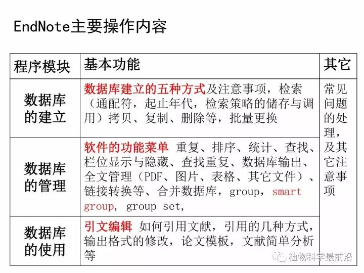 Endnote的使用方法（史上最详细）