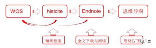七月刊 | 常用软件推荐