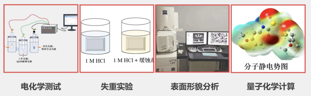 “青春同行，研学行思”优秀研究生讲座分享