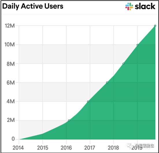 Slack、Zoom们全军出击