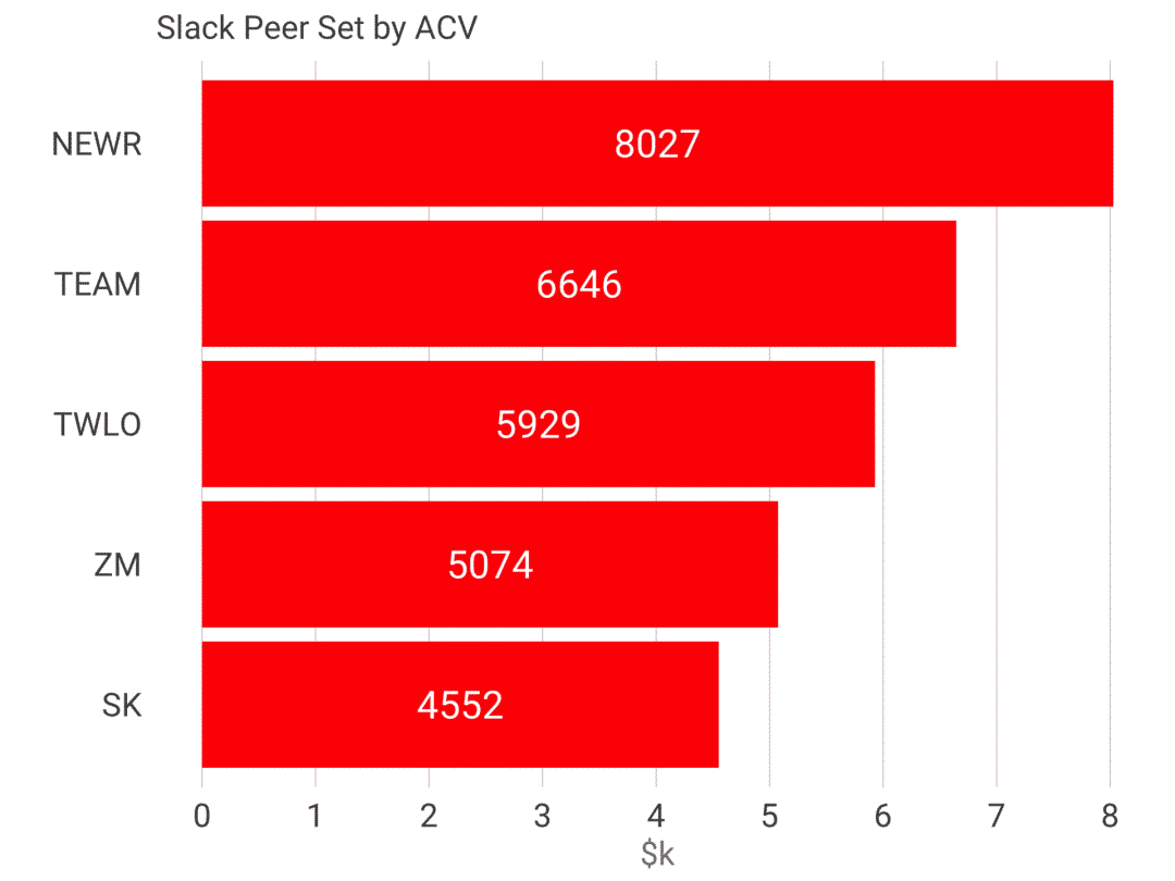 从 Slack IPO 我们能学到什么？