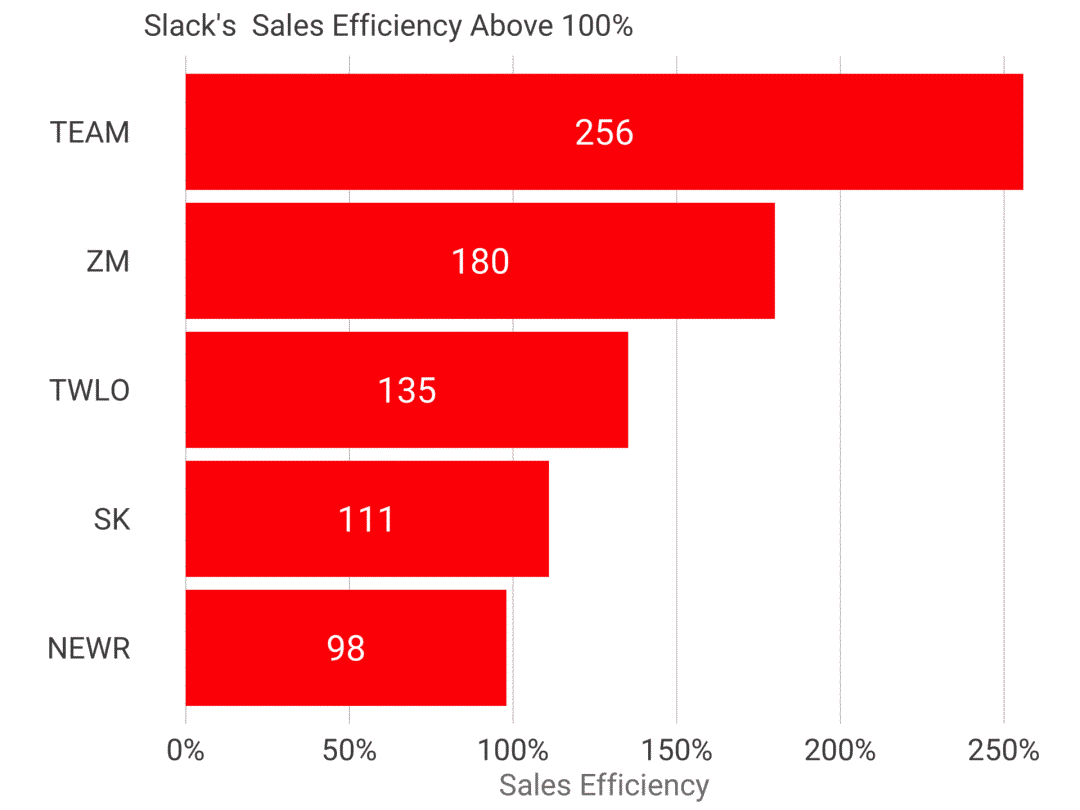 从 Slack IPO 我们能学到什么？