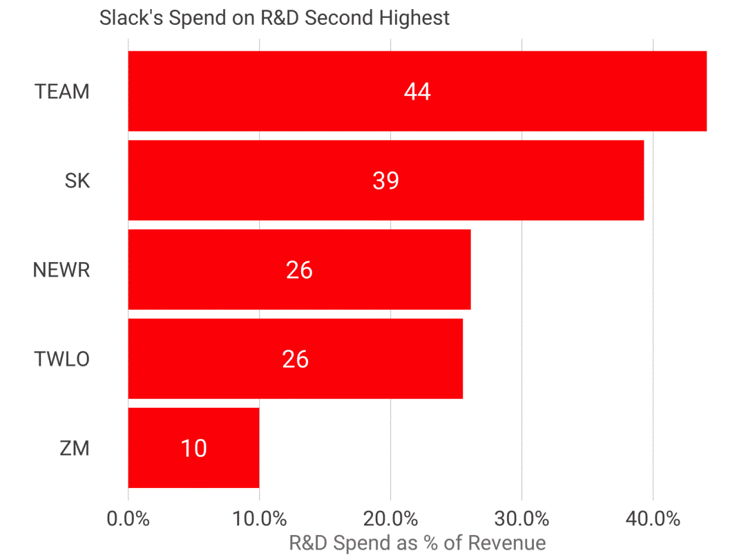 从 Slack IPO 我们能学到什么？
