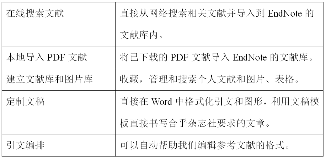 EndNote 教程