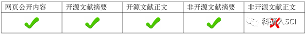 Grammarly的剽窃检测靠谱吗？