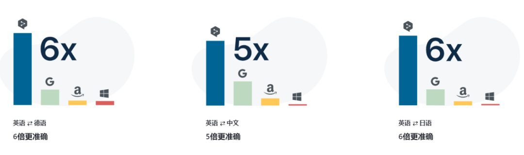 DeepL Pro最新版！YYDS！
