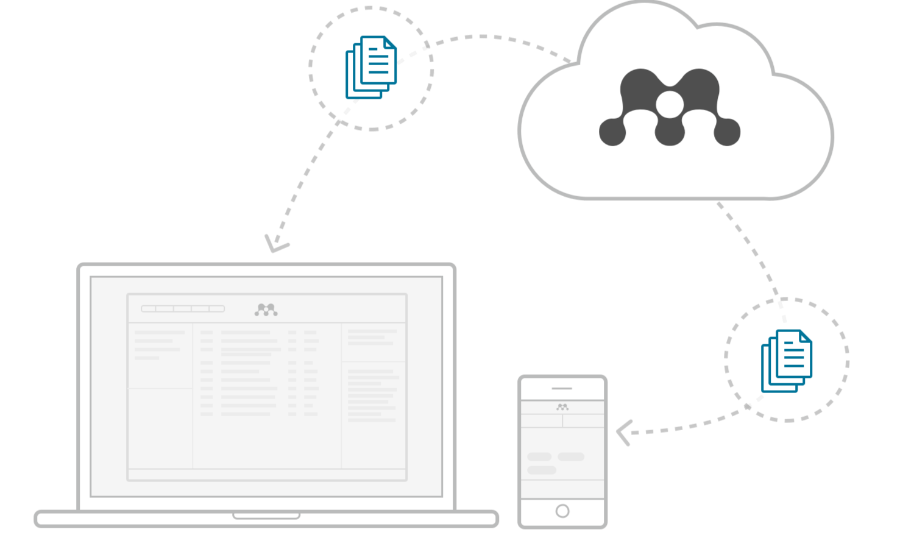 科研工具｜Mendeley资料包