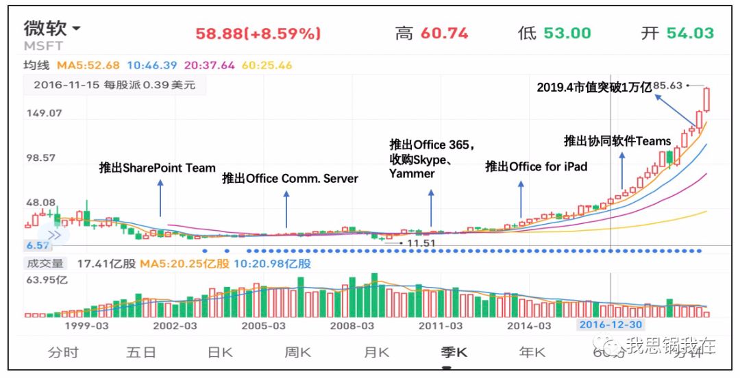 Slack、Zoom们全军出击