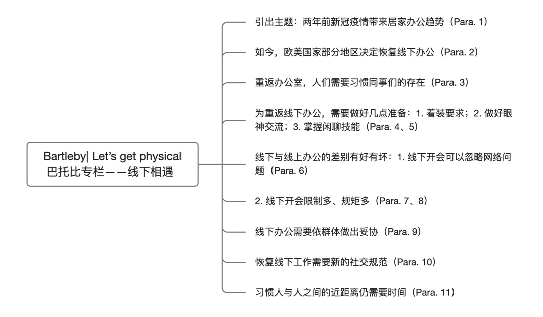 【Economist】Bartleby| Let’s get physical