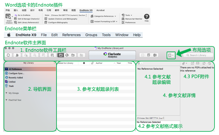 一文掌握 Endnote 核心功能使用方法…