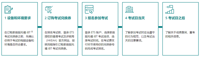 这些港澳学校官宣接受线上语言成绩！托福家考快安排起来~